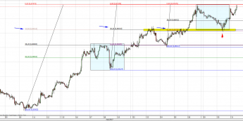 Techniczna para EURGBP