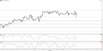 Wykres godzinowy kursu EUR/USD<span> Źródło: TMS Direct <span>