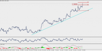 Wykres czterogodzinowy EUR/USD; Źródło: TMS Trader