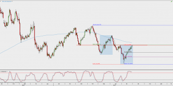 Wykres dzienny kursu XAG/USD; Źródło: TMS Direct