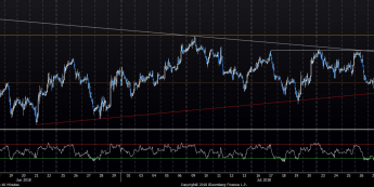 EUR/USD: test lokalnych szczytów