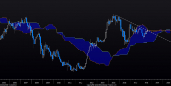 USD/JPY: godziny brzemienne w skutki