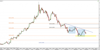 Wykres godzinowy kursu EUR/USD <span> Źródło: TMS Direct <span>