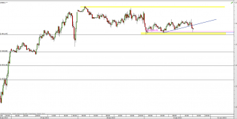 Wykres 15-minutowy CFD na S&P500 <span> Źródło: TMS Direct <span>