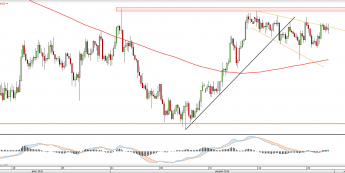 Wykres czterogodzinny EURAUD <span> Źródło: TMS Direct<snap>