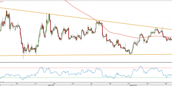 Wykres czterogodzinny GBPUSD  <span> Źródło: TMS Direct<snap>