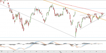 Wykres dzienny CFD na IBEX <span> Źródło: TMS Direct<snap>