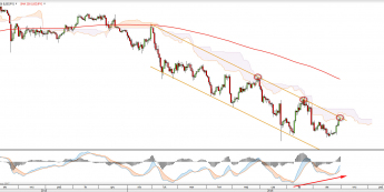 Wykres dzienny USDJPY <span> Źródło: TMS Direct<snap>
