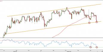 Wykres czterogodzinny CFD na S&P500  <span> Źródło: TMS Direct<snap>