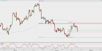 Wykres 4-godzinowy GBP/USD; Źródło: TMS Direct