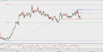 Wykres 4-godzinowy AUD/USD; Źródło: TMS Direct