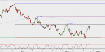 Wykres 4-godzinowy USD/JPY; Źródło: TMS Direct