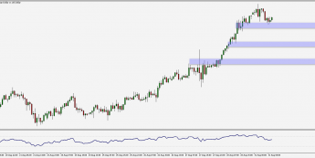 AUD/USD: lekka korekta