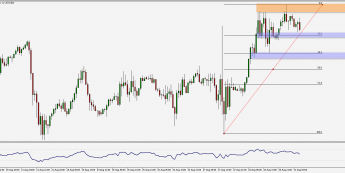 EUR/USD: poszukiwanie kierunku