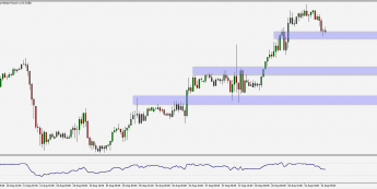 GBP/USD: test wsparcia