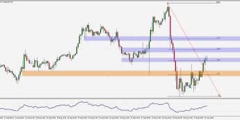 USD/JPY: ważne bariery co 20 pipsów