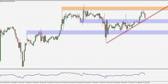 Ropa WTI: powoli do góry 