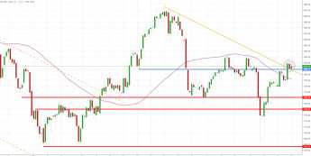 Notowania instrumentu GOLD, interwał: D1, źródło: TMS Brokers