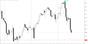WTI znów w dół