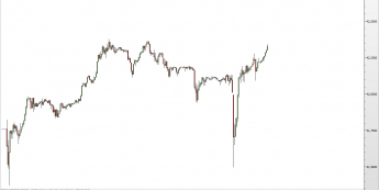 Wykres minutowy kursu USD/RUB <SPAN> Źródło: TMS Direct <SPAN>