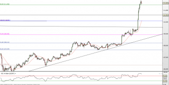 Wykres godzinowy kursu USD/JPY <SPAN> Źródło: TMS Direct <SPAN>