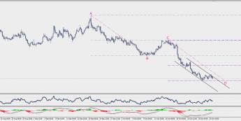 Wykres czterogodzinowy NZD/USD; Źródło: TMS Connect