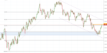 Notowania instrumentu GBPUSD, interwał: D1, źródło: TMS Brokers