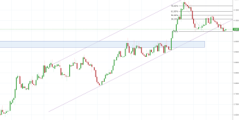 Notowania instrumentu USDPLN, interwał: D1, źródło: TMS Brokers