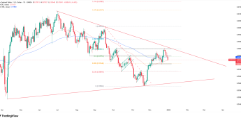 Dolar silny wobec NZD