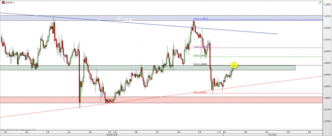 Wykres godzinowy kursu EUR/USD <span> Źródło: TMS Direct <span> Wykres godzinowy kursu EUR/USD <span> Źródło: TMS Direct <span>