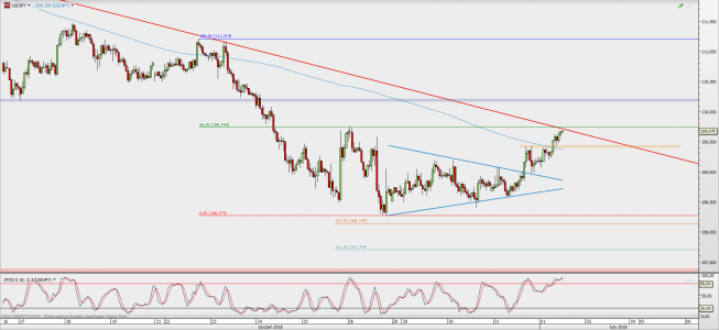 Wykres godzinowy USD/JPY; Źródło: TMS Direct Wykres godzinowy USD/JPY; Źródło: TMS Direct