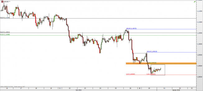 Wykres godzinowy kursu EUR/USD <span> Źródło: TMS Direct <span> Wykres godzinowy kursu EUR/USD <span> Źródło: TMS Direct <span>