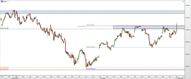 Wykres godzinowy CFD na DAX <span> Źródło: TMS Direct <span> Wykres godzinowy CFD na DAX <span> Źródło: TMS Direct <span>