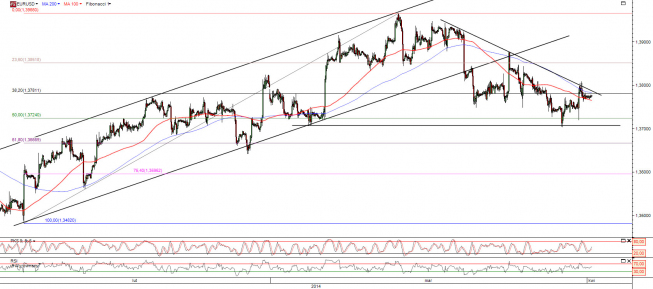 Wykres godzinowy kursu EUR/USD <span>Źródło:TMS Direct<span> Wykres godzinowy kursu EUR/USD <span>Źródło:TMS Direct<span>