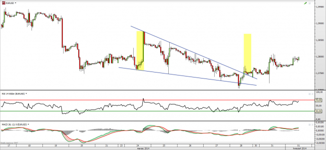 Wykres godzionowy kursu EUR/USD <span> Źródło: TMS Direct <span> Wykres godzionowy kursu EUR/USD <span> Źródło: TMS Direct <span>
