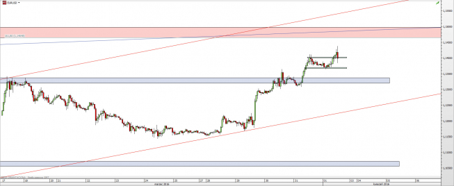 Wykres godzinowy kursu EUR/USD <span> Źródło: TMS Direct <span> Wykres godzinowy kursu EUR/USD <span> Źródło: TMS Direct <span>