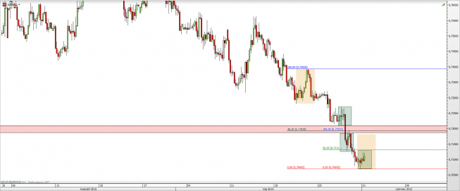 Wykres 4-godzinowy kursu NZD/USD <span> Źródło: TMS Direct <span> Wykres 4-godzinowy kursu NZD/USD <span> Źródło: TMS Direct <span>