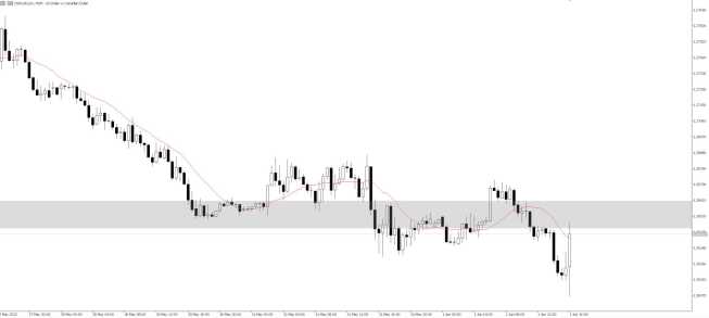 Wykres USD/CAD, interwał M30, źródło: TMS Brokers Bank Kanady podnosi stopy o 50 bps. do 1,5 proc.
