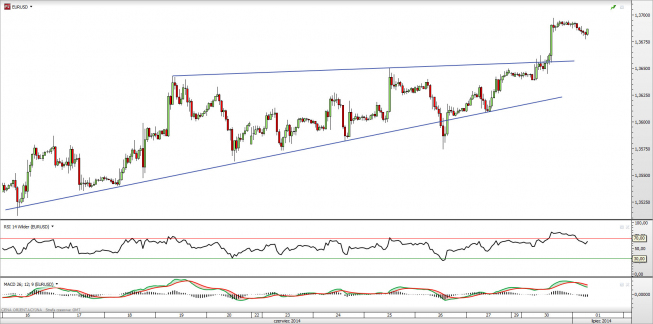 Wykres godzinowy kursu EUR/USD <span> Źródło: TMS Direct <span> Wykres godzinowy kursu EUR/USD <span> Źródło: TMS Direct <span>