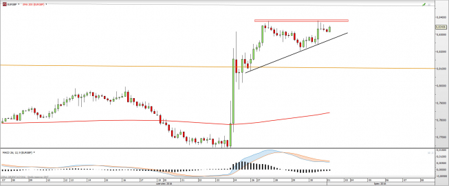 Wykres czterogodzinny EURGBP <snap> Źródło: TMS Direct<snap> Wykres czterogodzinny EURGBP <snap> Źródło: TMS Direct<snap>