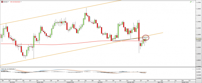 Wykres dzienny EURUSD <snap> Źródło: TMS Direct<snap> Wykres dzienny EURUSD <snap> Źródło: TMS Direct<snap>