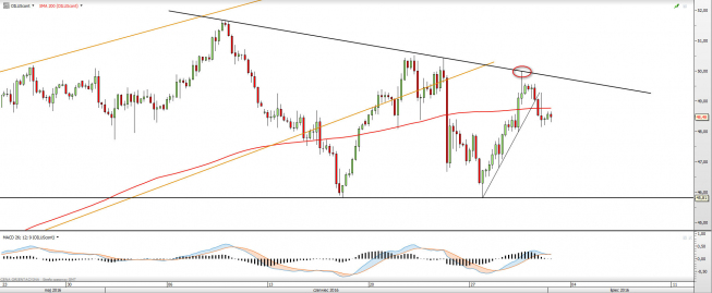 Wykres czterogodzinny OIL_WTI <snap> Źródło: TMS Direct<snap> Wykres czterogodzinny OIL_WTI <snap> Źródło: TMS Direct<snap>