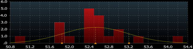 PMI z Polski
