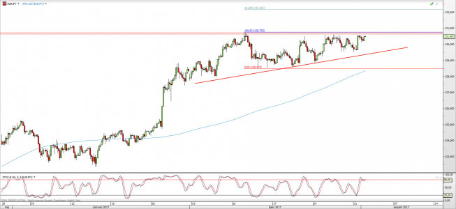 Wykres 4-godzinowy EUR/JPY; Źródło: TMS Trader Wykres 4-godzinowy EUR/JPY; Źródło: TMS Trader