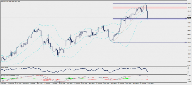 Ropa WTI: popyt w solidnym odwrocie