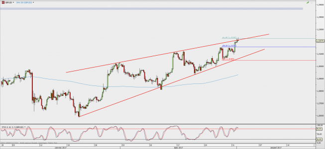 Wykres 4-godzinowy GBP/USD; Źródło: TMS Direct Wykres 4-godzinowy GBP/USD; Źródło: TMS Direct