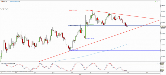 Wykres dzienny kursu XAU/USD <span> Źródło: TMS Direct <span> Wykres dzienny kursu XAU/USD <span> Źródło: TMS Direct <span>
