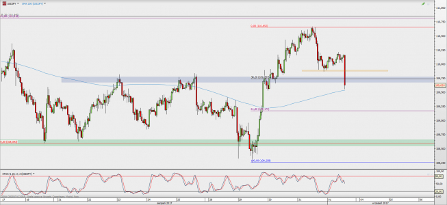 Wykres godzinowy USD/JPY; Źródło: TMS Direct Wykres godzinowy USD/JPY; Źródło: TMS Direct