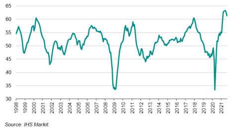 Bez niespodzianek w rewizjach PMI