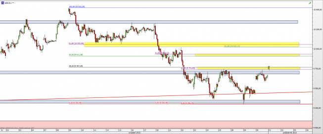 Wykres godzinowy CFD na DAX <span> Źródło: TMS Direct <span> Wykres godzinowy CFD na DAX <span> Źródło: TMS Direct <span>